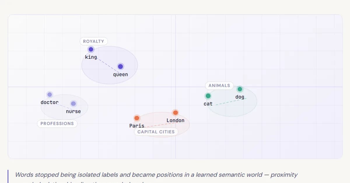 Why Static Embeddings Were Not Enough: The Point Where Meaning Needed Context