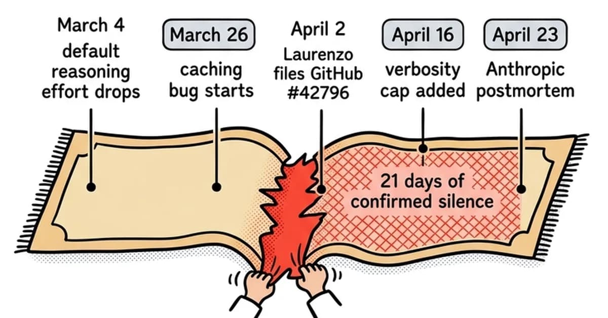 Claude Code Was Broken for 6 Weeks. AMD Caught It in 6,852 Sessions Before Anthropic Did.