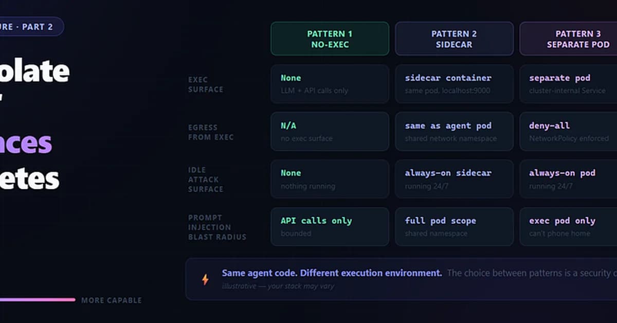 Code Execution Isolation Patterns for AI Agents in Kubernetes