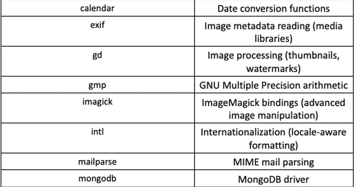 Docker Image with Multi-Stage Builds & Docker Images Optimization