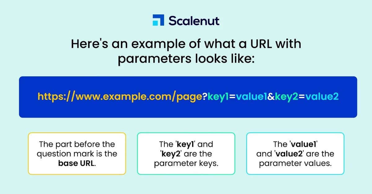 URL Parameters vs Query Strings in Express.js Explained from Scratch