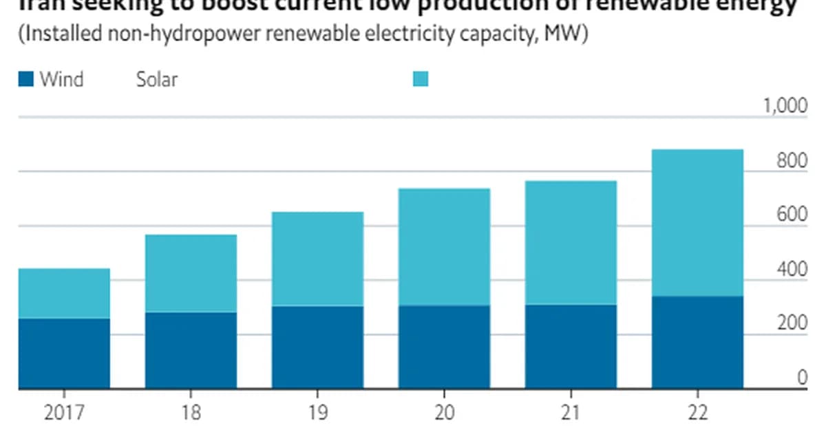 The Iran War Is Making the Case for Renewable Energy, Experts Argue