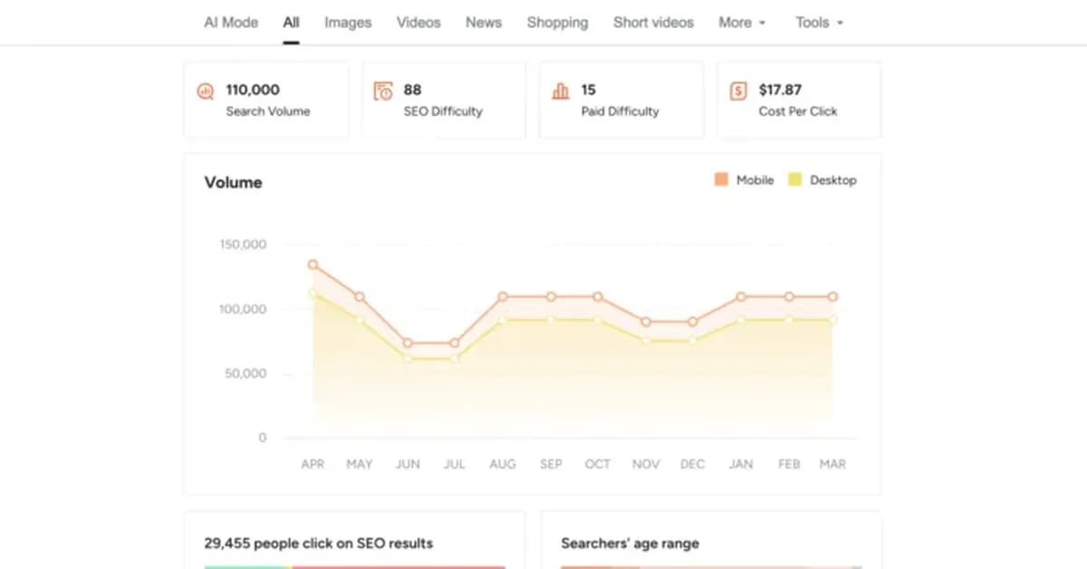 Ubersuggest Chrome Extension 2.0: The Ultimate Keyword Research Tool