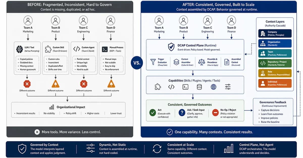 Human In The Context - Why AI Systems Stall at Scale