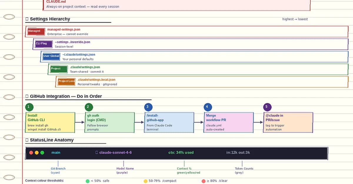 The Complete Developer's Guide to Claude Code in VS Code: From Zero to Autonomous AI Dev Workflows