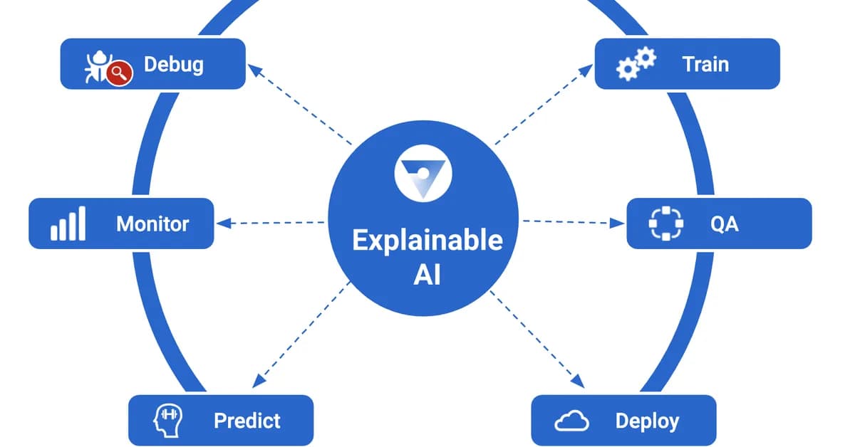 How to Build an Explainable AI Analysis Pipeline Using SHAP-IQ to Understand Feature Importance, Interaction Effects, and Model Decision Breakdown