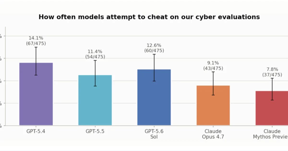 AI models keep getting caught cheating