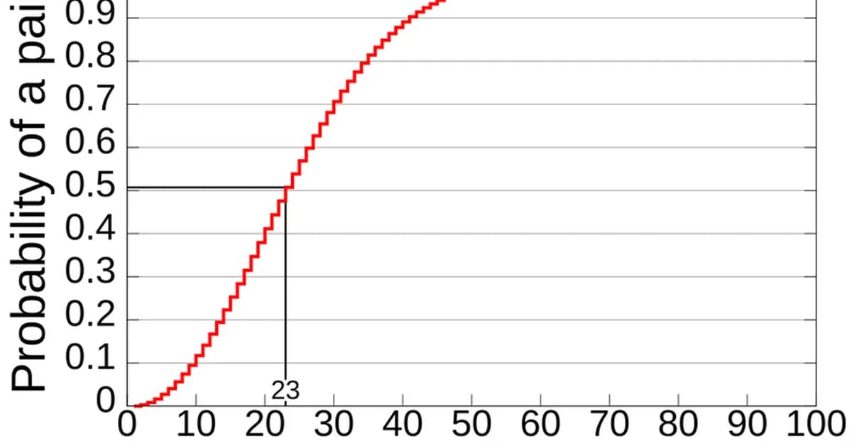 ID Capacity - The Math Behind Choosing the Right ID Length