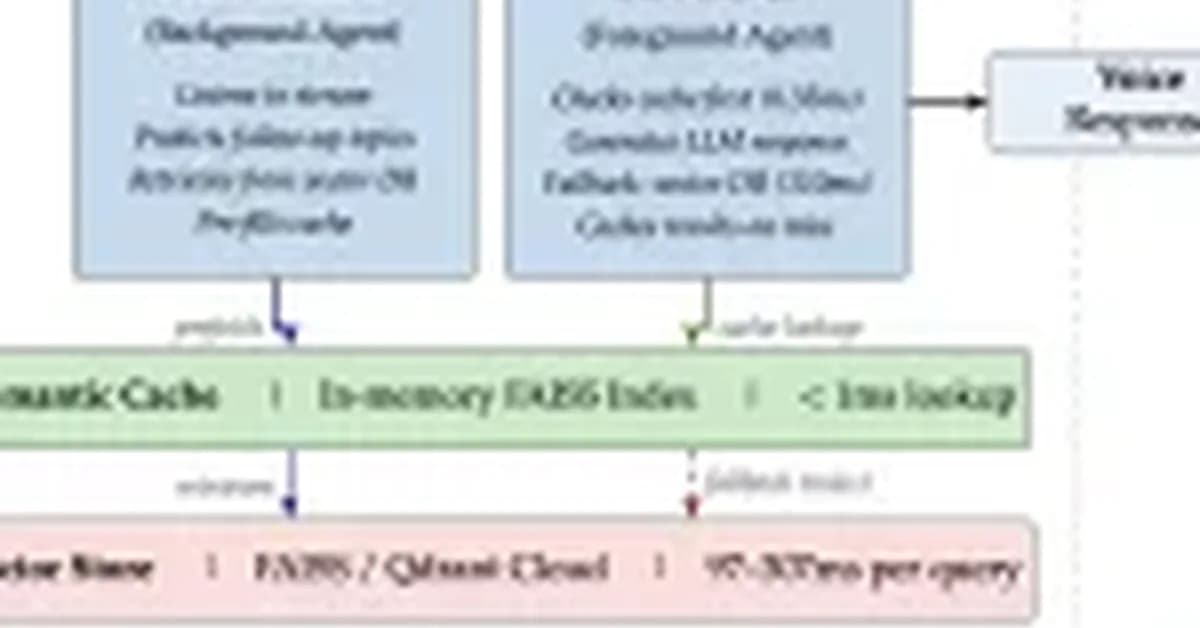 Salesforce AI Research Releases VoiceAgentRAG: A Dual-Agent Memory Router that Cuts Voice RAG Retrieval Latency by 316x