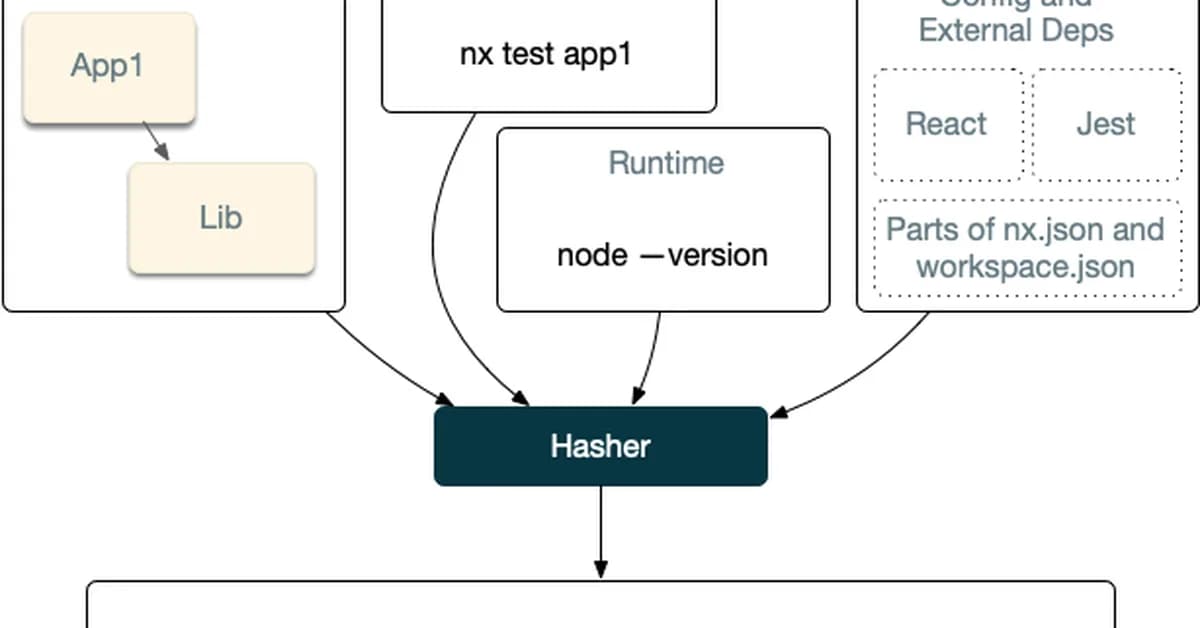 A Go + React monorepo starter with auth and multi-tenancy