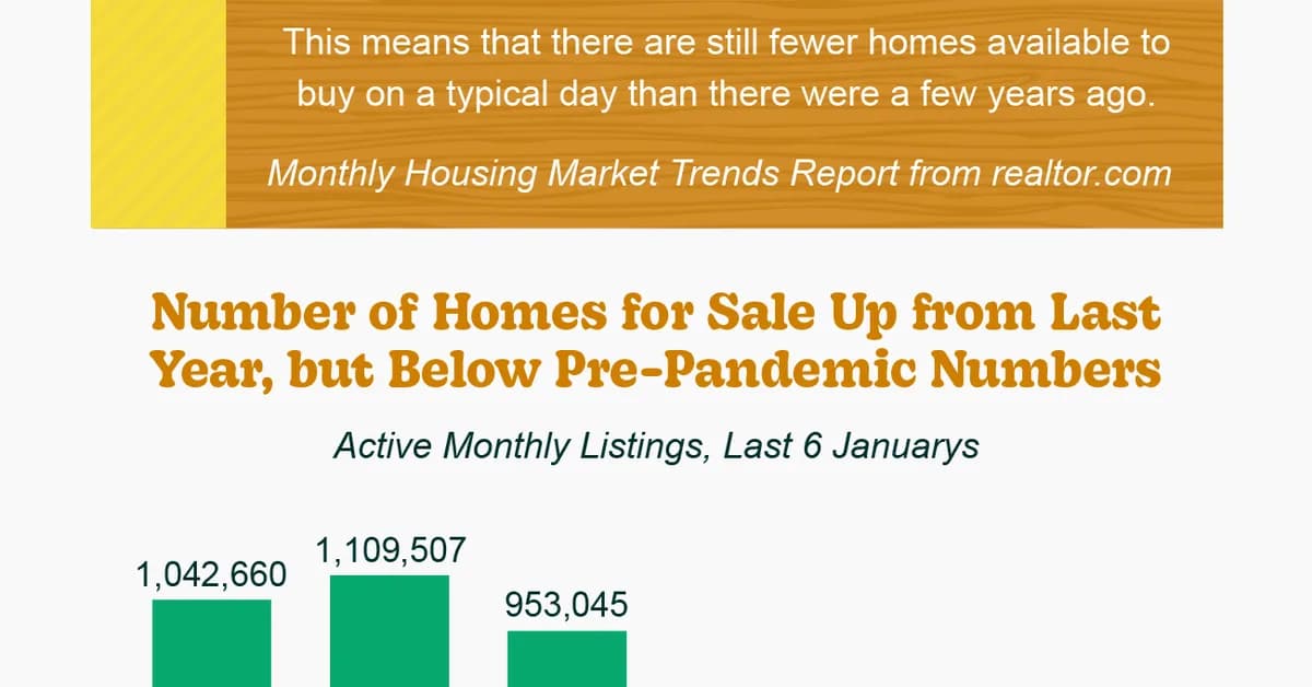 What real estate agents need to know about the spring housing market