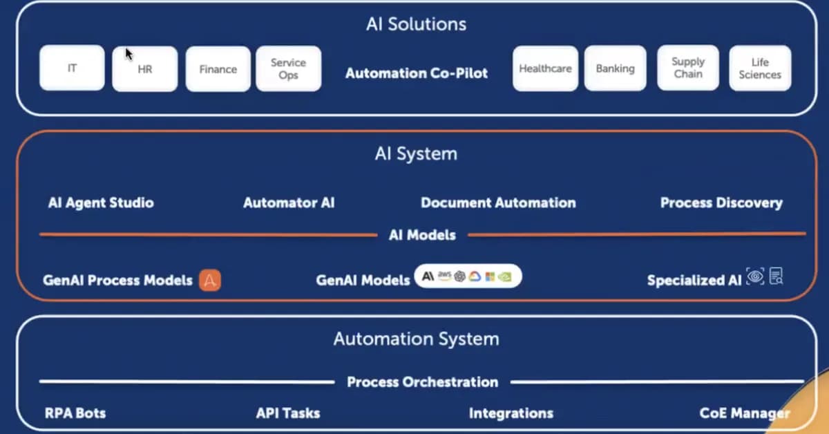Automation Anywhere, EvolutIA Launch Enterprise AI Agents
