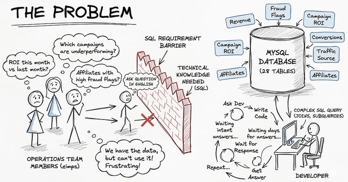 How I Built a Production AI Query Engine on 28 Tables - And Why I Used Both Text-to-SQL and...