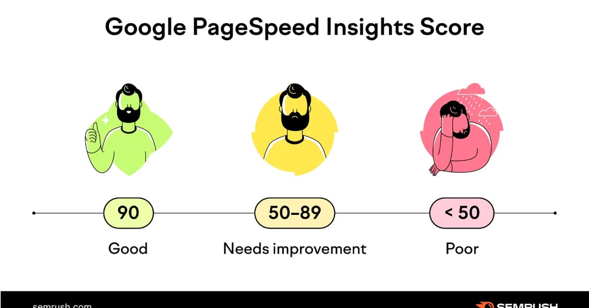 Your PageSpeed Score Is Someone's Actual Experience