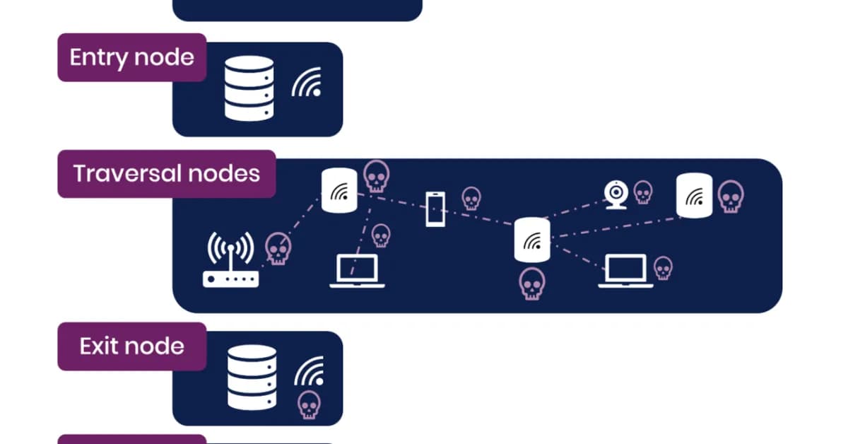 CISA's Advisory On Botnets: Why Banning SOHO Routers Won't Fix Critical Infrastructure Cyber Risk