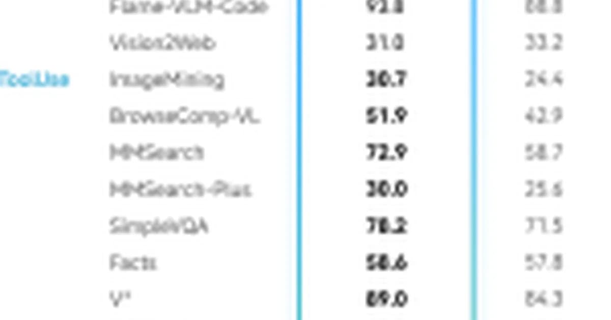Z.ai Launches GLM-5V-Turbo: A Native Multimodal Vision Coding Model Optimized for OpenClaw and High-Capacity Agentic Engineering Workflows Everywhere