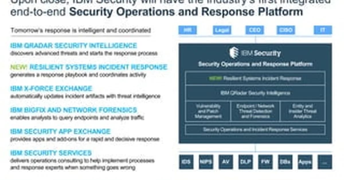 IBM security advisory (AV26-527)