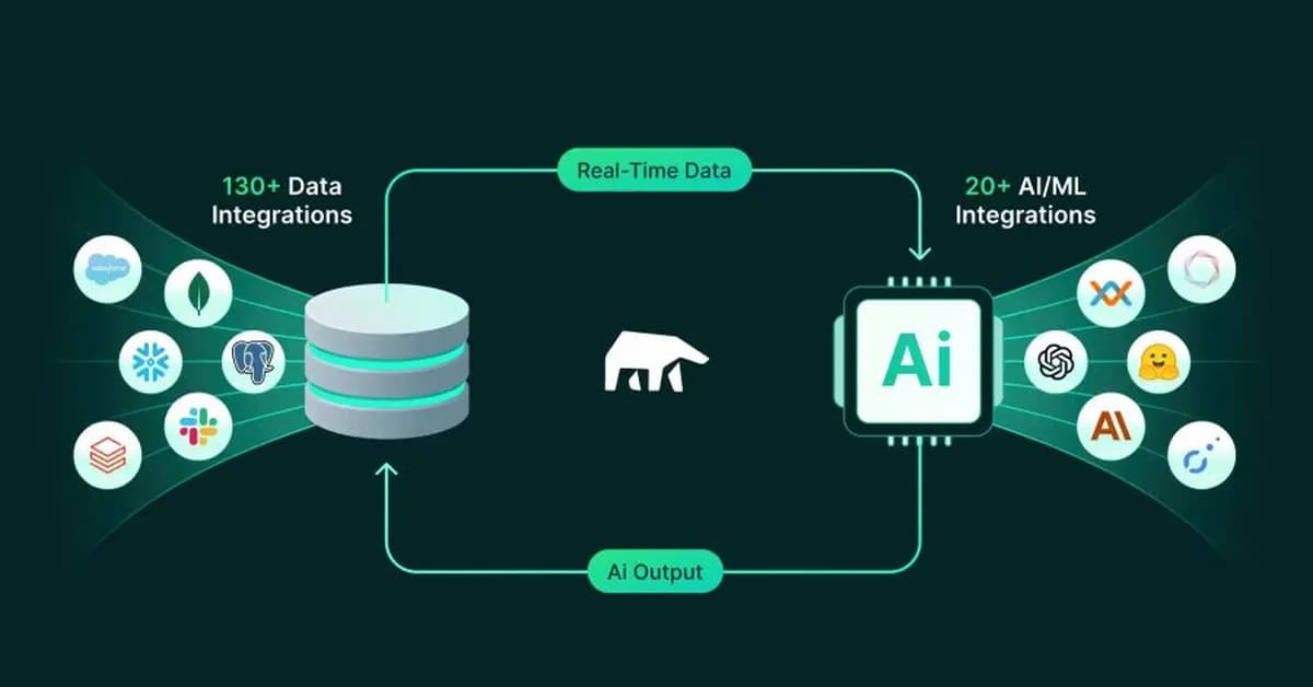AI-Driven Research for Databases