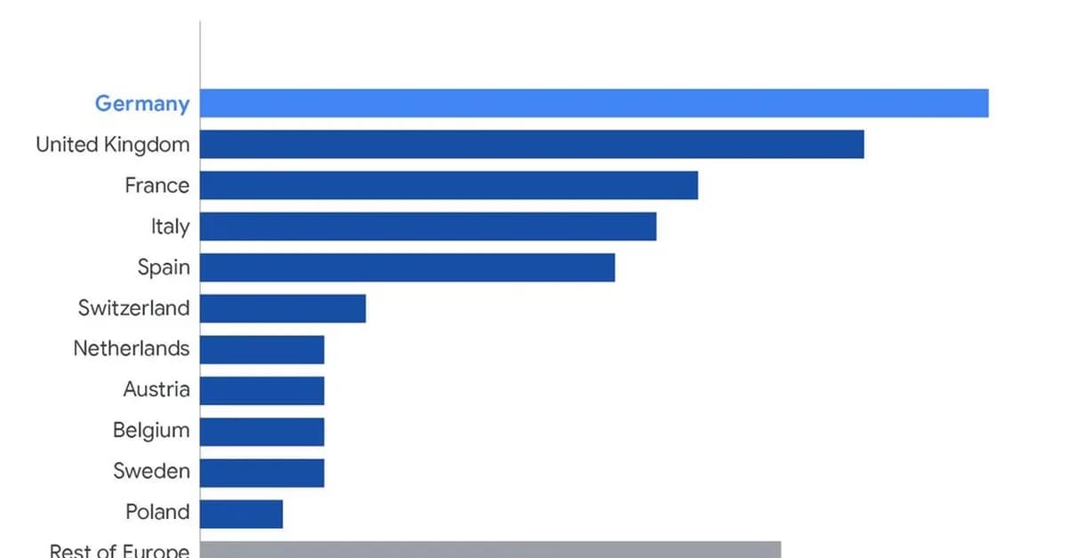 The German Cyber Criminal Überfall: Shifts in Europe's Data Leak Landscape