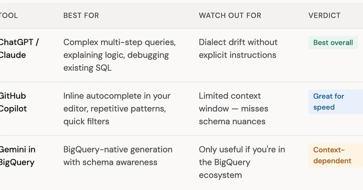 How AI Writes SQL for You - and When Not to Trust It