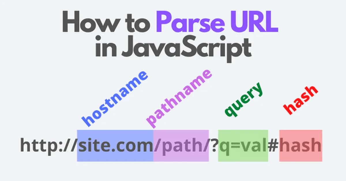 How to Parse URLs in JavaScript: The URL API vs Manual Parsing