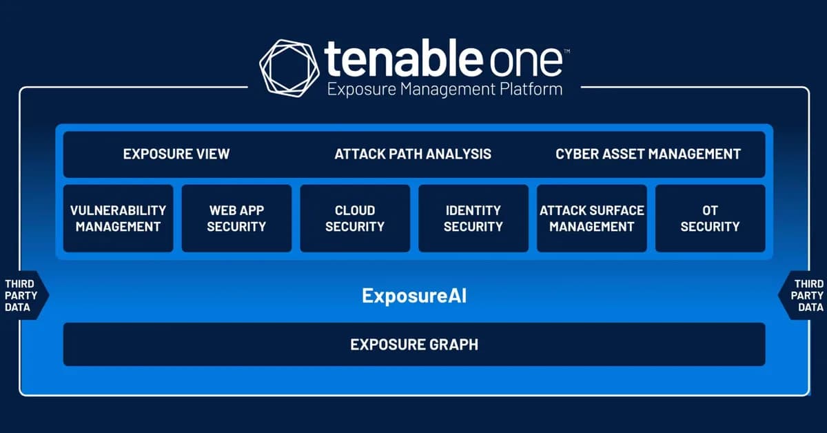 Tenable updates Tenable One platform with simplified pricing, modular packaging as AI intensifies landscape
