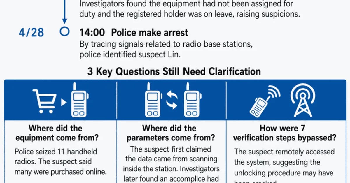 Taiwan High-Speed Rail Emergency Braking Hack: How a Student Stopped the Trains and Exposed a Major Security Gap
