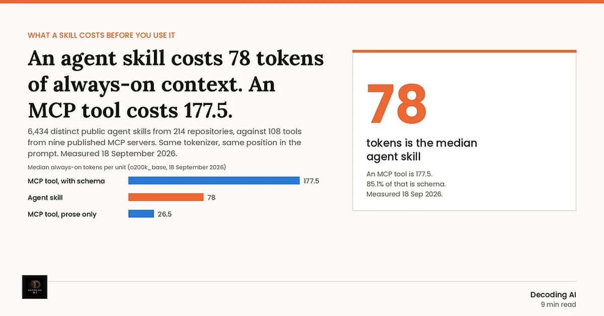 Agent Skills vs MCP Tools: We Measured 6,434 Skills. The Median Costs You 78 Tokens, a Tool 177.5.