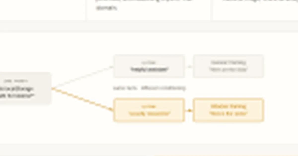 A Developer's Guide to Systematic Prompting: Mastering Negative Constraints, Structured JSON Outputs, and Multi-Hypothesis Verbalized Sampling
