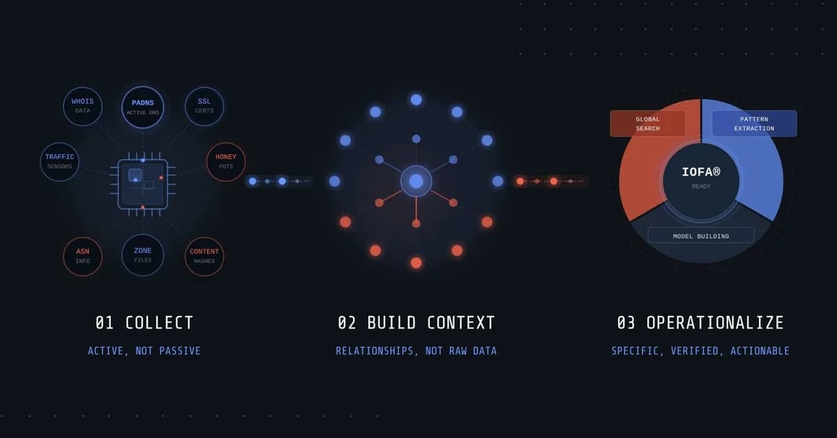 What is the Silent Push Context Graph? Preemptive Cyber Defense Explained