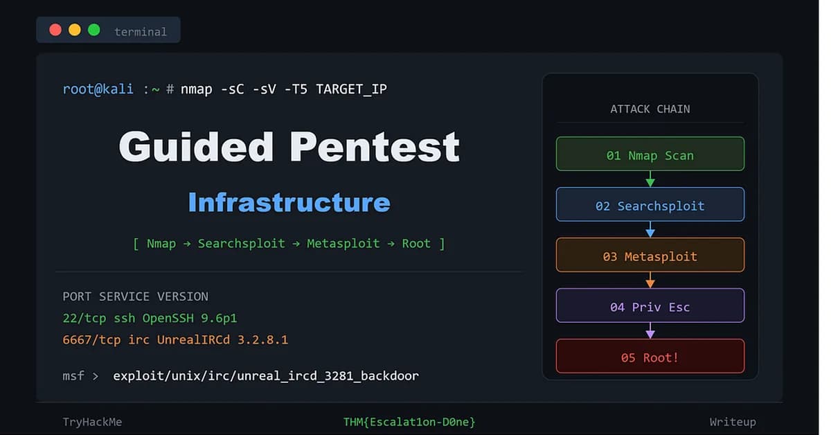 TryHackMe - Guided Pentest: Infrastructure | Full Walkthrough