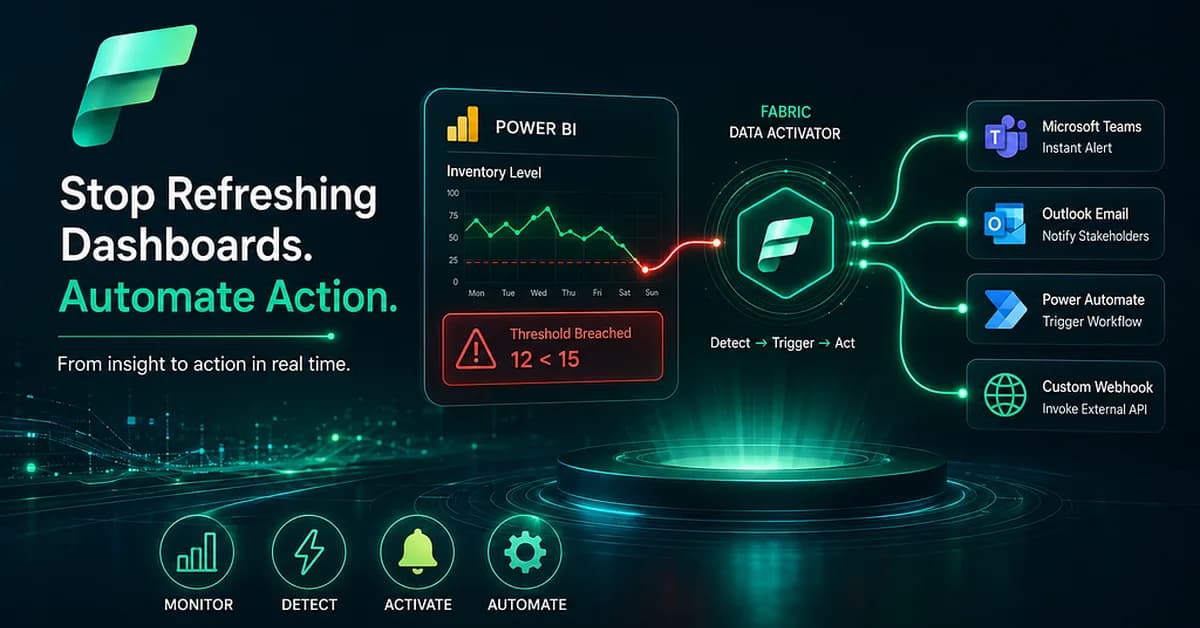 Stop Staring at Dashboards: Building Automated Action Loops with Microsoft Fabric Data Activator