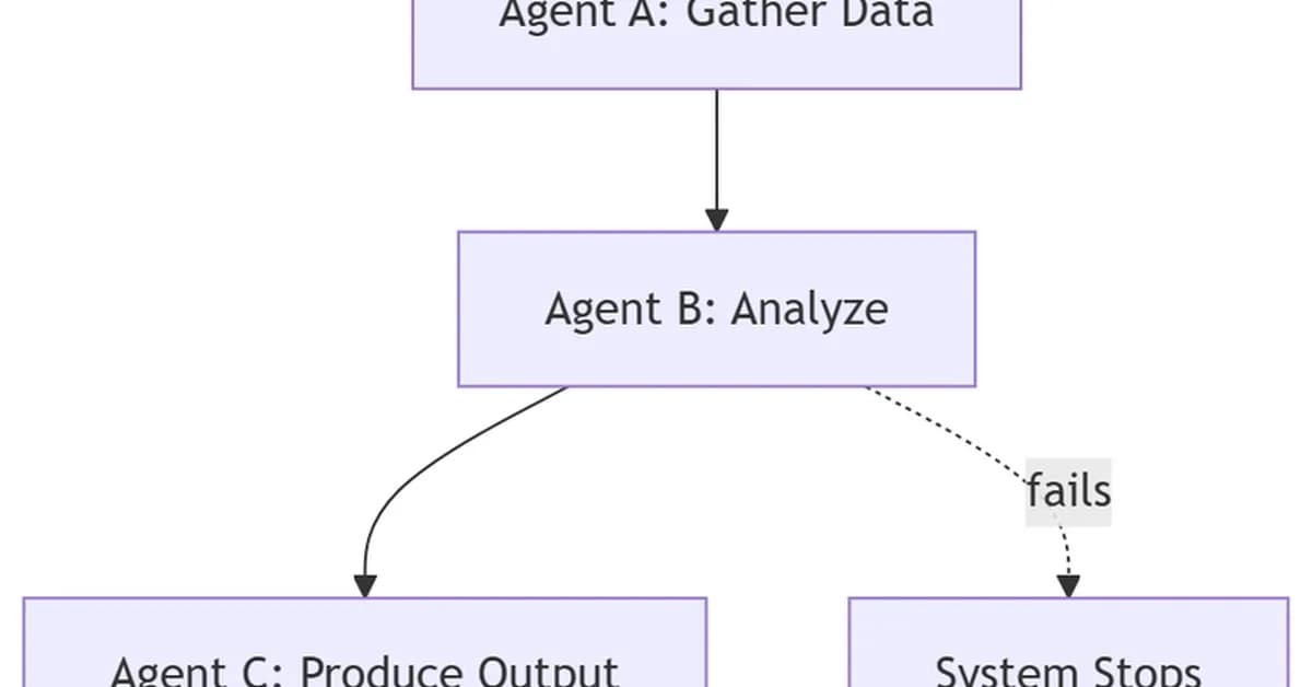 Why Your Tech Stack Doesn't Matter