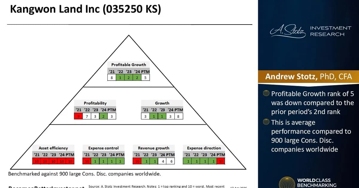 Kangwon Land - World Class Benchmarking