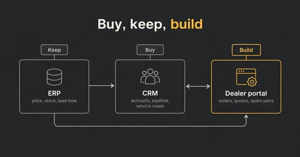 When a Manufacturer's CRM Should Be Built, Not Bought