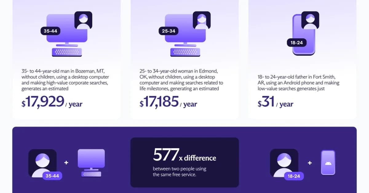 Google has a price for you. We found it.