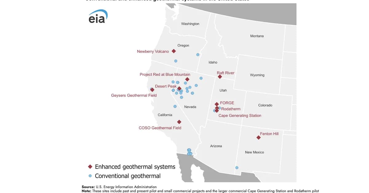 Enhanced Geothermal Systems Could Expand Geothermal Power Generation