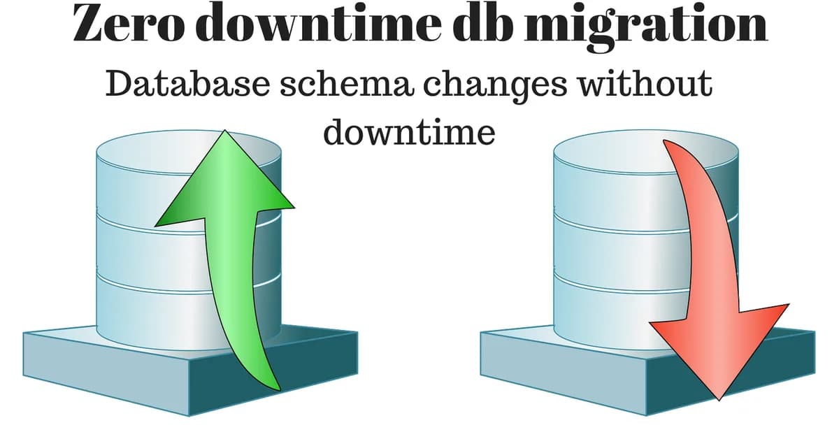 Zero Downtime Database Migrations: A Practical Guide for PostgreSQL