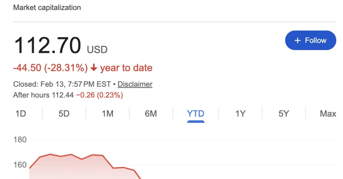 Shopify is Growing 30% at $11.6 Billion. The Stock is Down -28%. Is Nothing Good Enough Right Now?