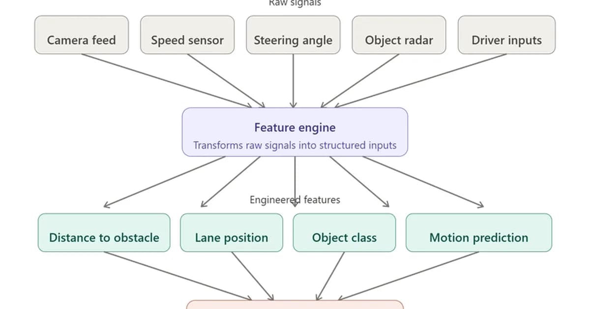 The hidden system behind Tesla autonomy