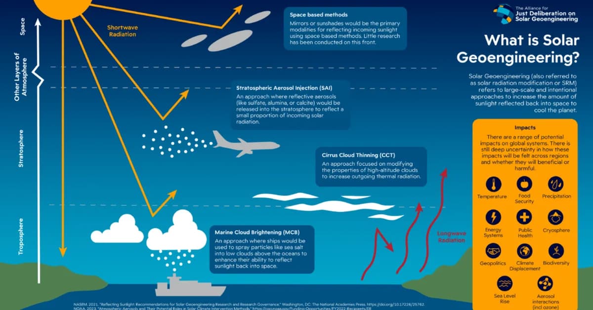 The US barely bothers to track geoengineering. What could go wrong?