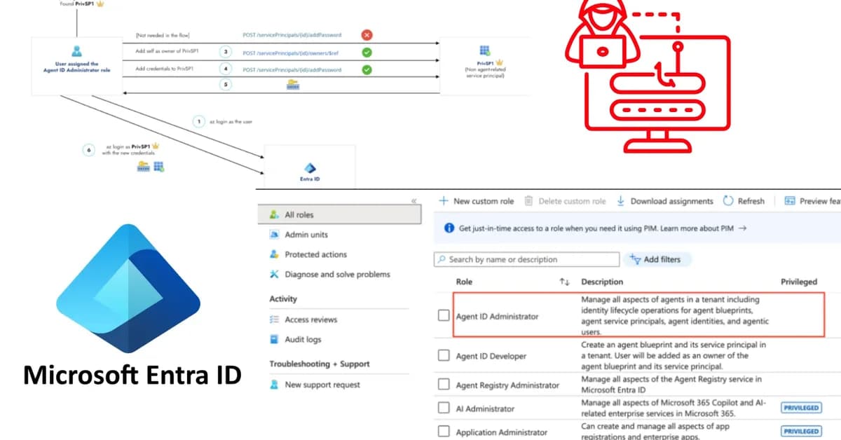 Hackers Can Abuse Entra Agent ID Administrator Role to Hijack Service Principals