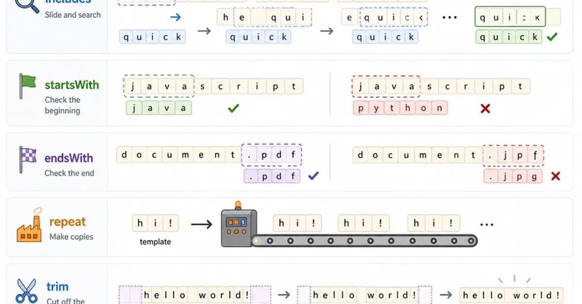String Polyfills and Common Interview Methods in JavaScript