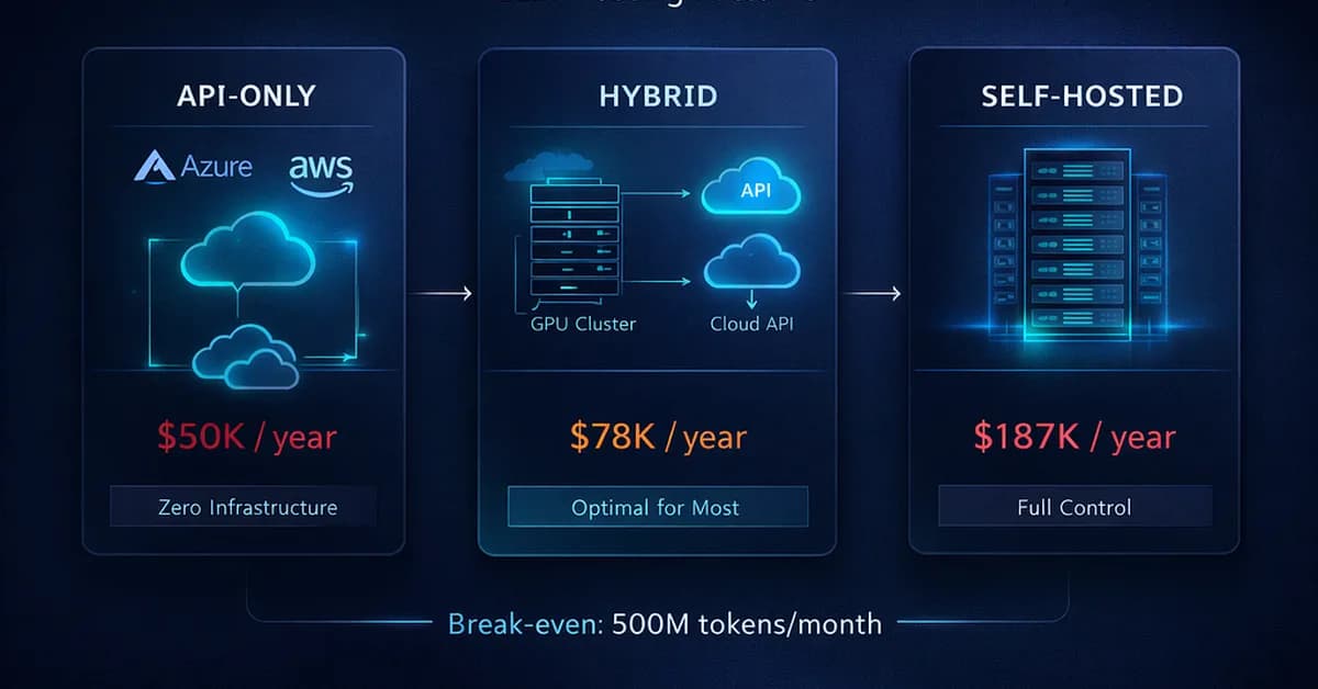 The Silicon Protocol: The Model Hosting Decision - When Azure OpenAI Isn't Enough (And When It's...