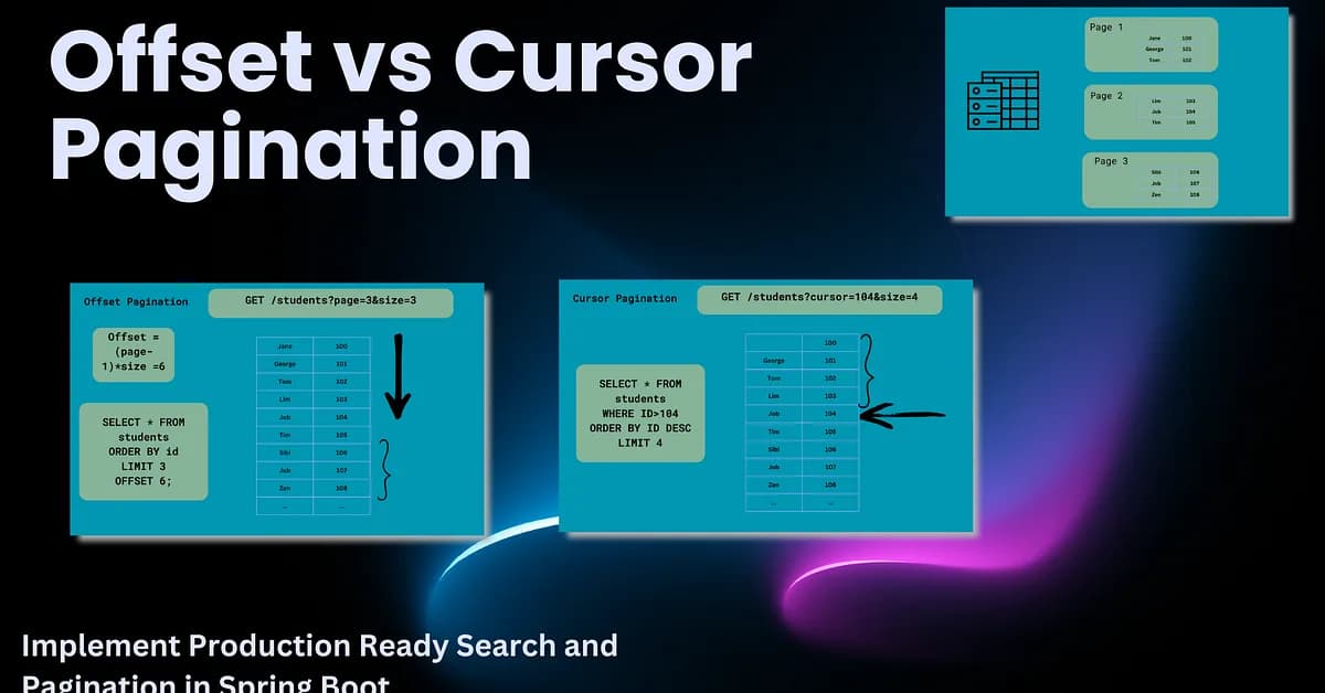 Page Numbers Lie: Offset vs Cursor Pagination