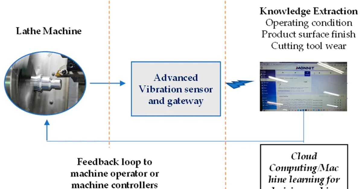 Frequency-aware Decomposition Learning for Sensorless Wrench Forecasting on a Vibration-rich Hydraulic Manipulator