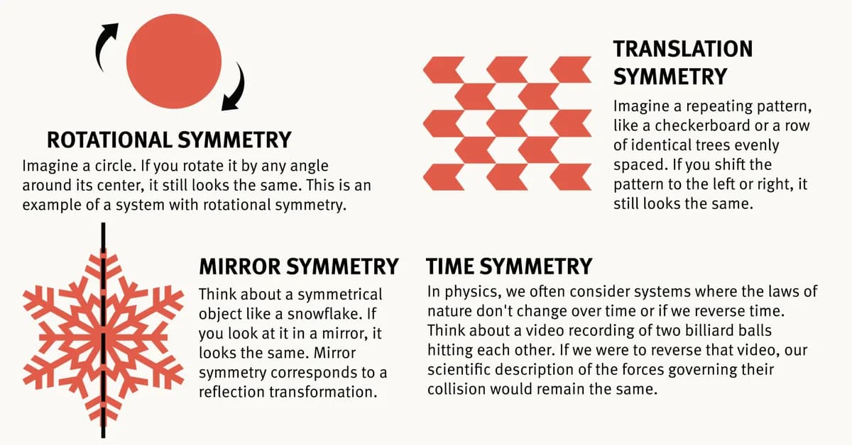 Image-to-Image Translation Framework Embedded with Rotation Symmetry Priors