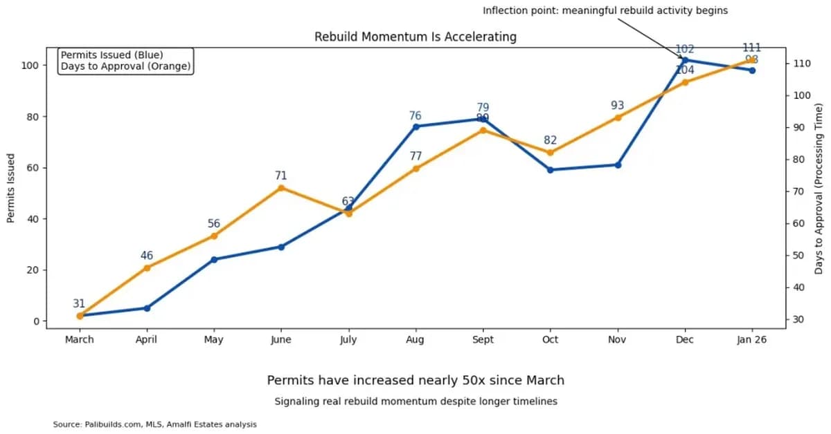 First fully rebuilt Palisades home testing post-fire demand
