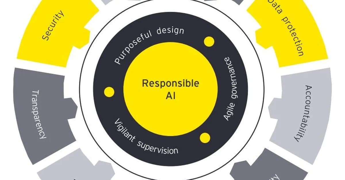 The responsible AI framework every mortgage lender needs before going live