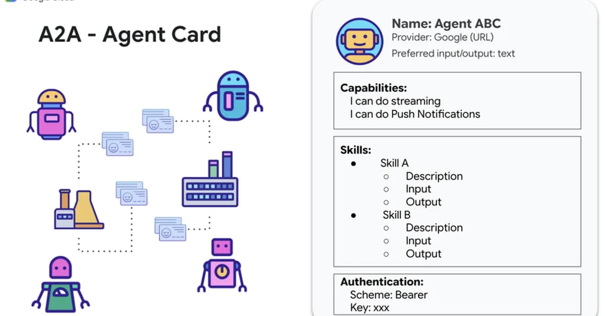 One URL for Your AI Agent: HTML, JSON, Markdown, and an A2A Card